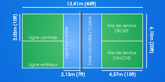 règles du pickleball