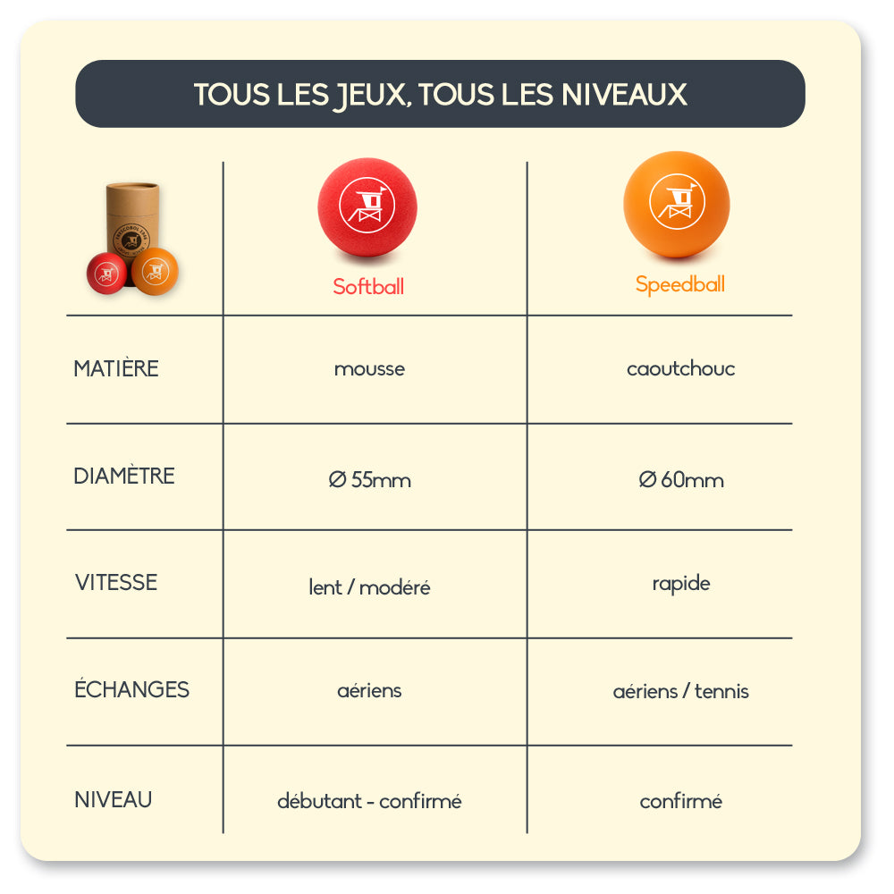 balles pour beach tennis