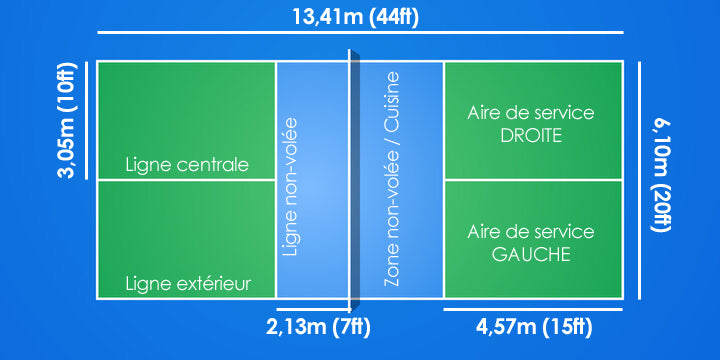 règles du pickleball